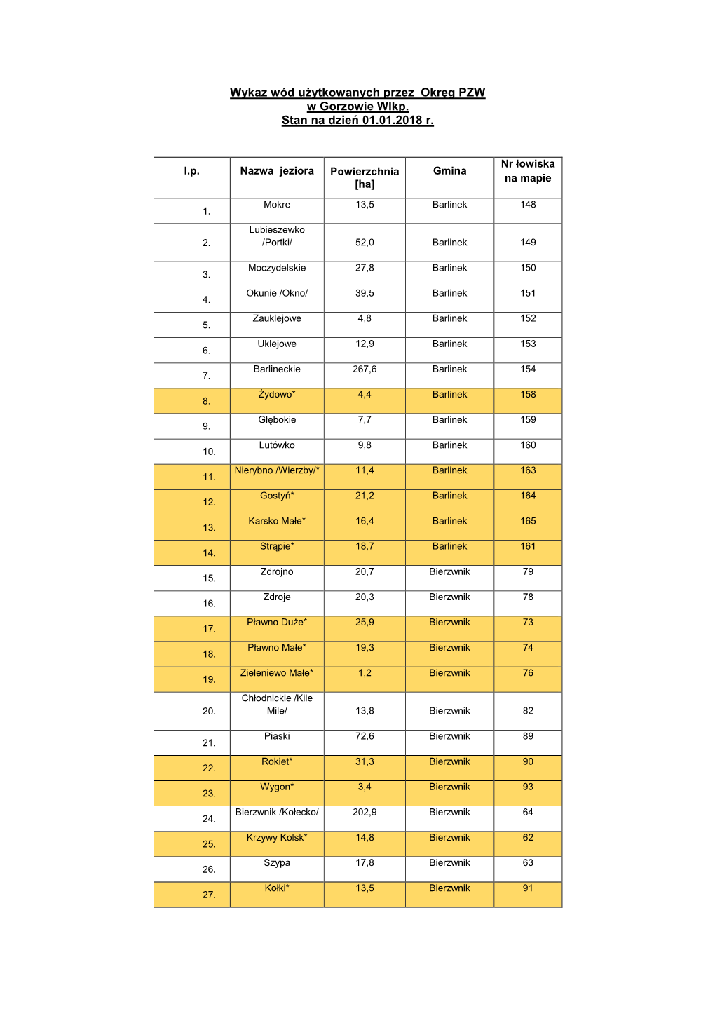 Wykaz Wód Użytkowanych Przez Okręg PZW W Gorzowie Wlkp. Stan Na Dzień 01.01.2018 R
