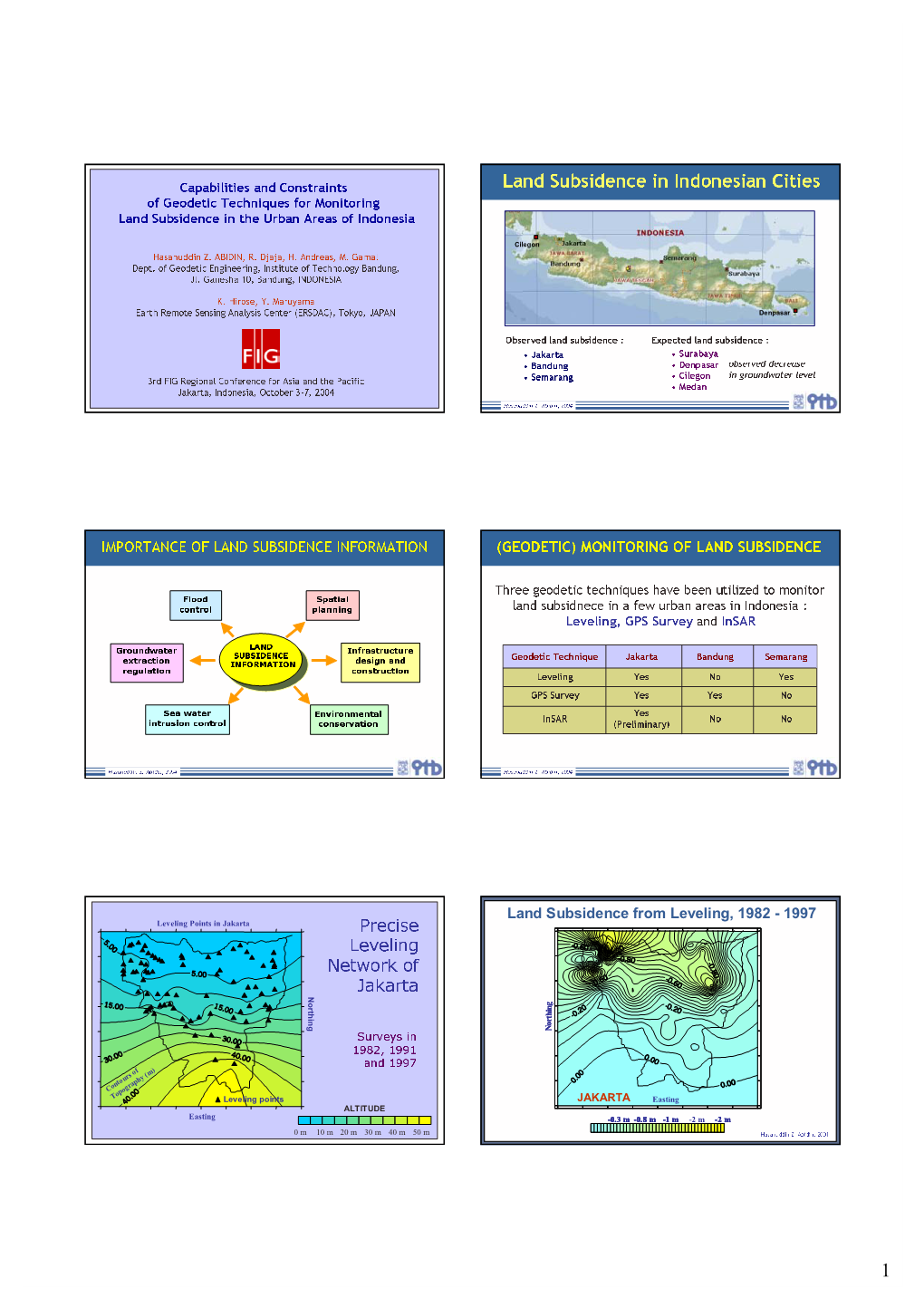 Land Subsidence in Indonesian Cities of Geodetic Techniques for Monitoring Land Subsidence in the Urban Areas of Indonesia