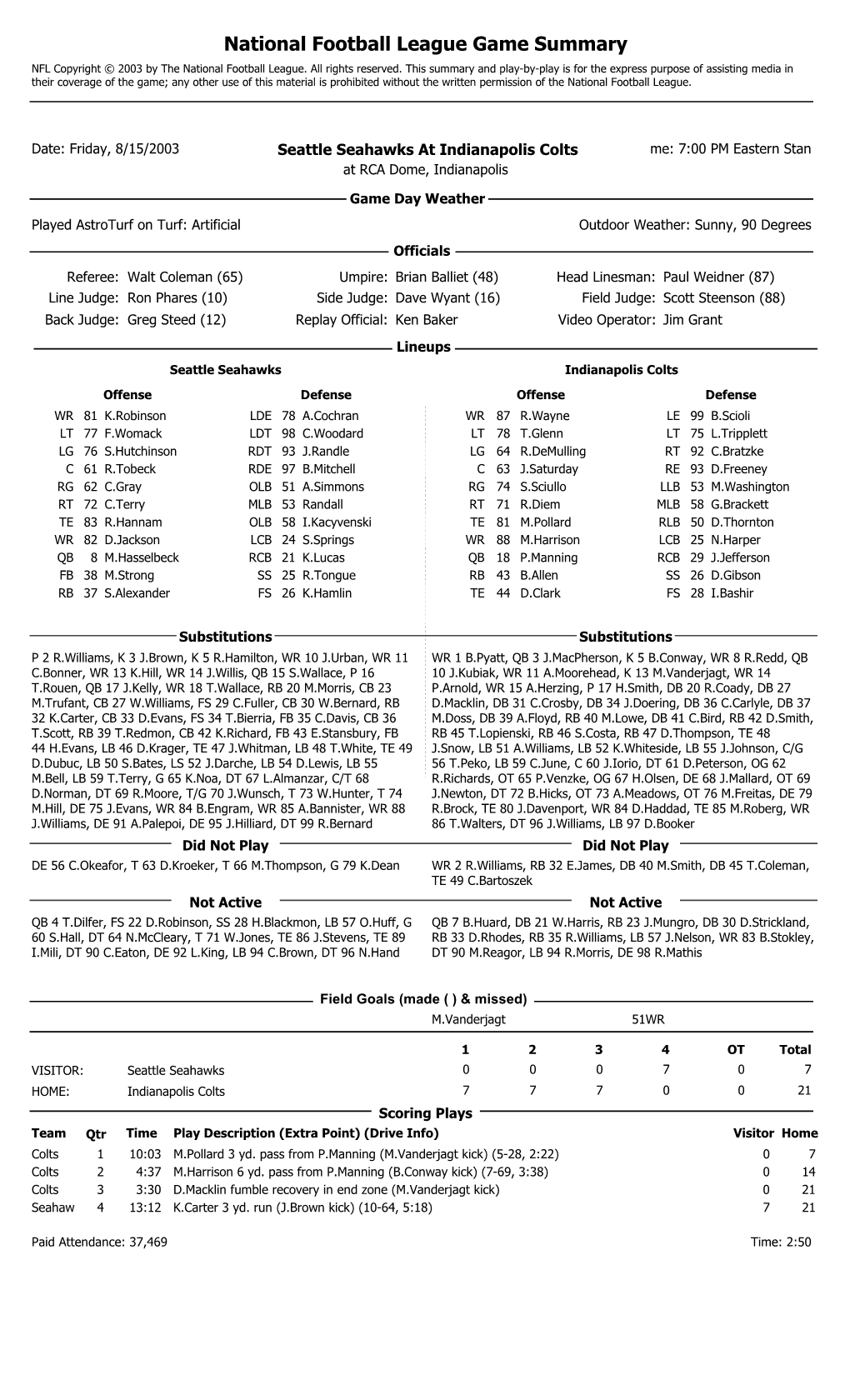 National Football League Game Summary NFL Copyright © 2003 by the National Football League