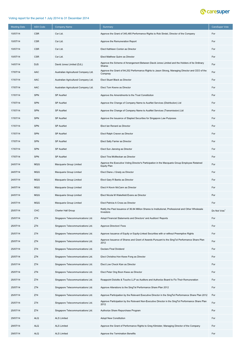 Voting Report Dec 2014.Xlsx