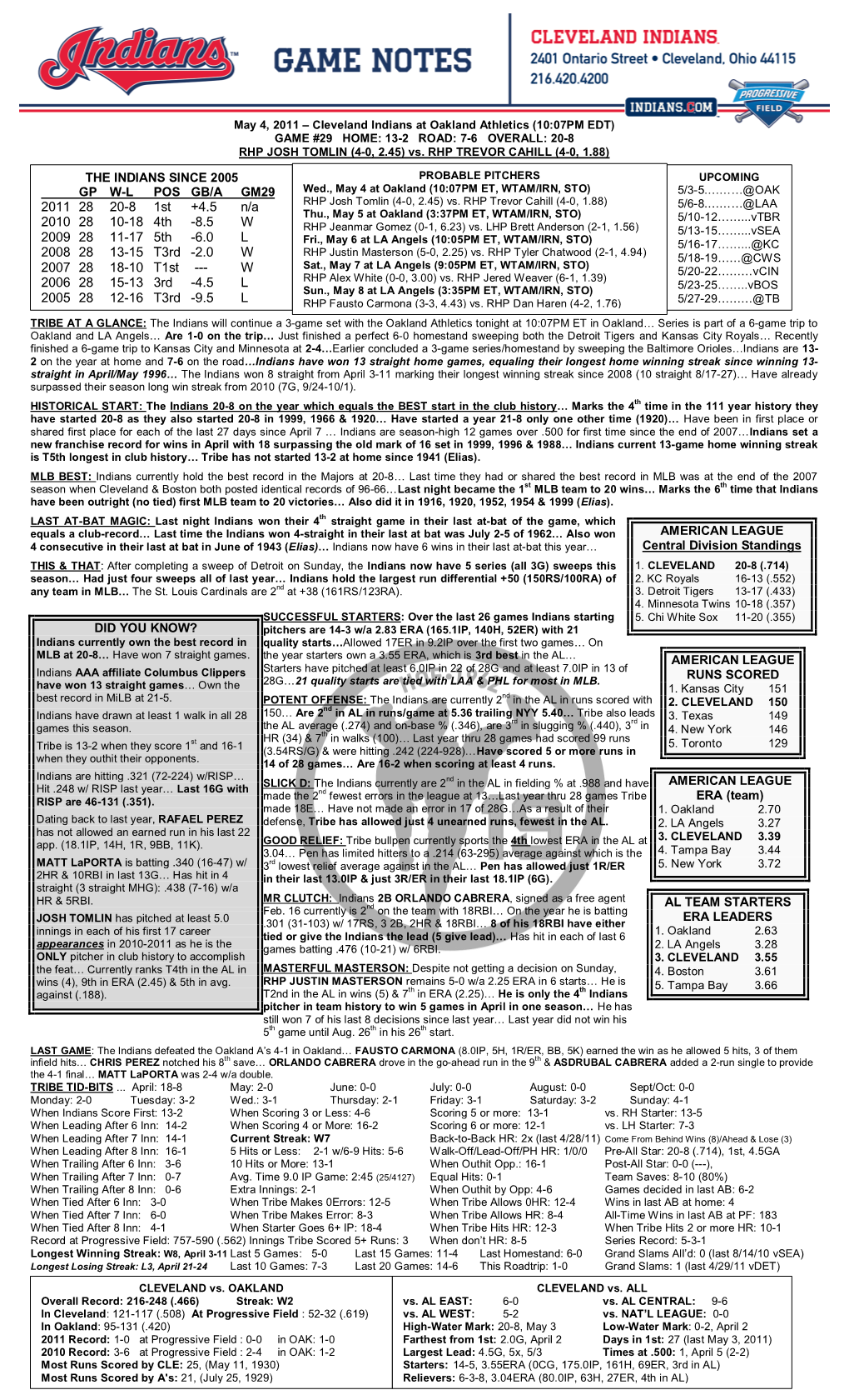 2011 28 20-8 1St +4.5 N/A 2010 28 10-18