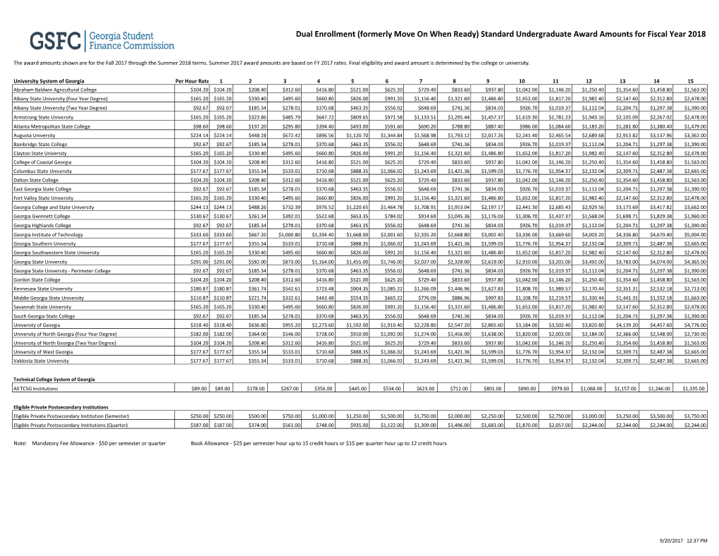 Award Amounts 2017-2018