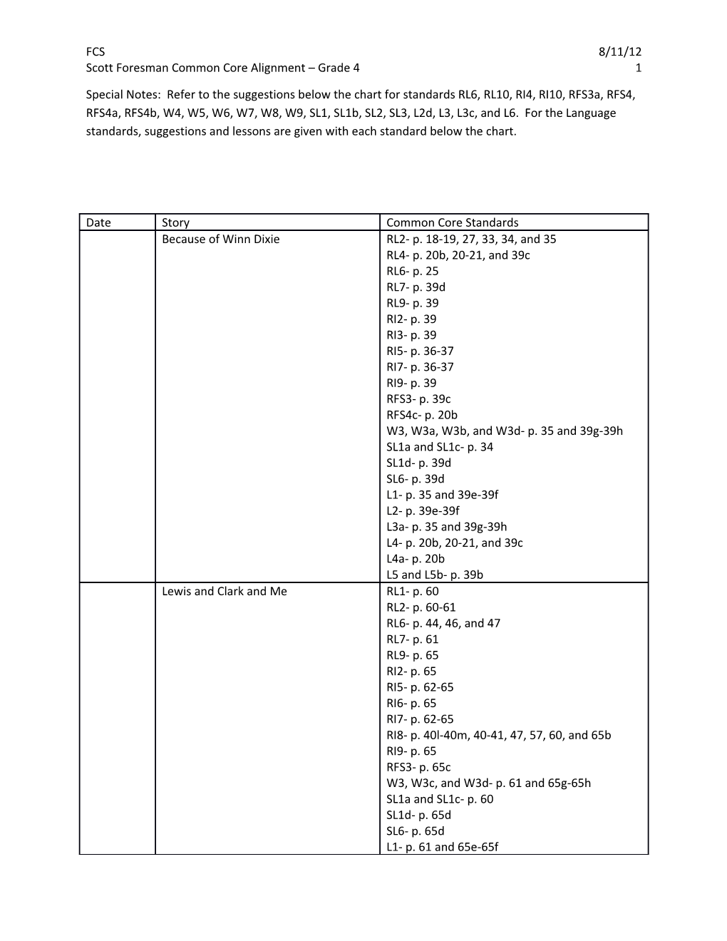 Scott Foresman Common Core Alignment Grade 4 1