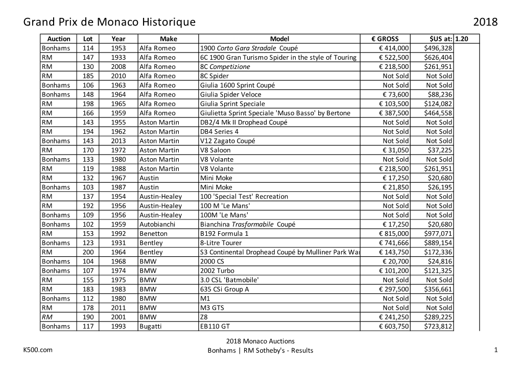 Grand Prix De Monaco Historique 2018