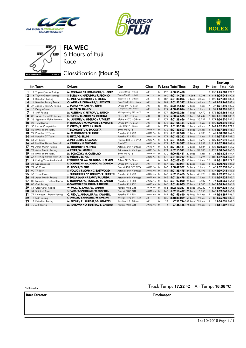 Race 6 Hours of Fuji FIA