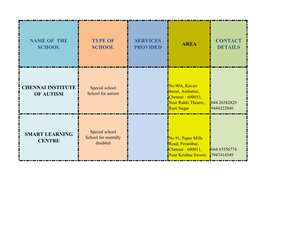 Name of the School Type of School Services Provided Area Contact Details Chennai Institute of Autism Smart Learning Centre