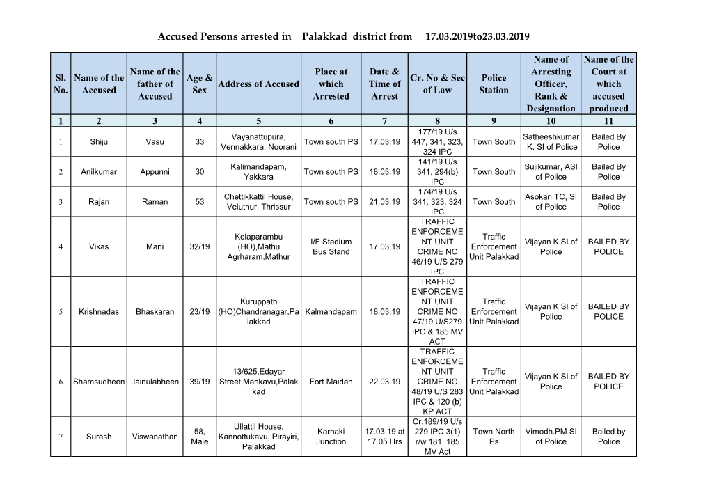 Accused Persons Arrested in Palakkad District from 17.03.2019To23.03.2019