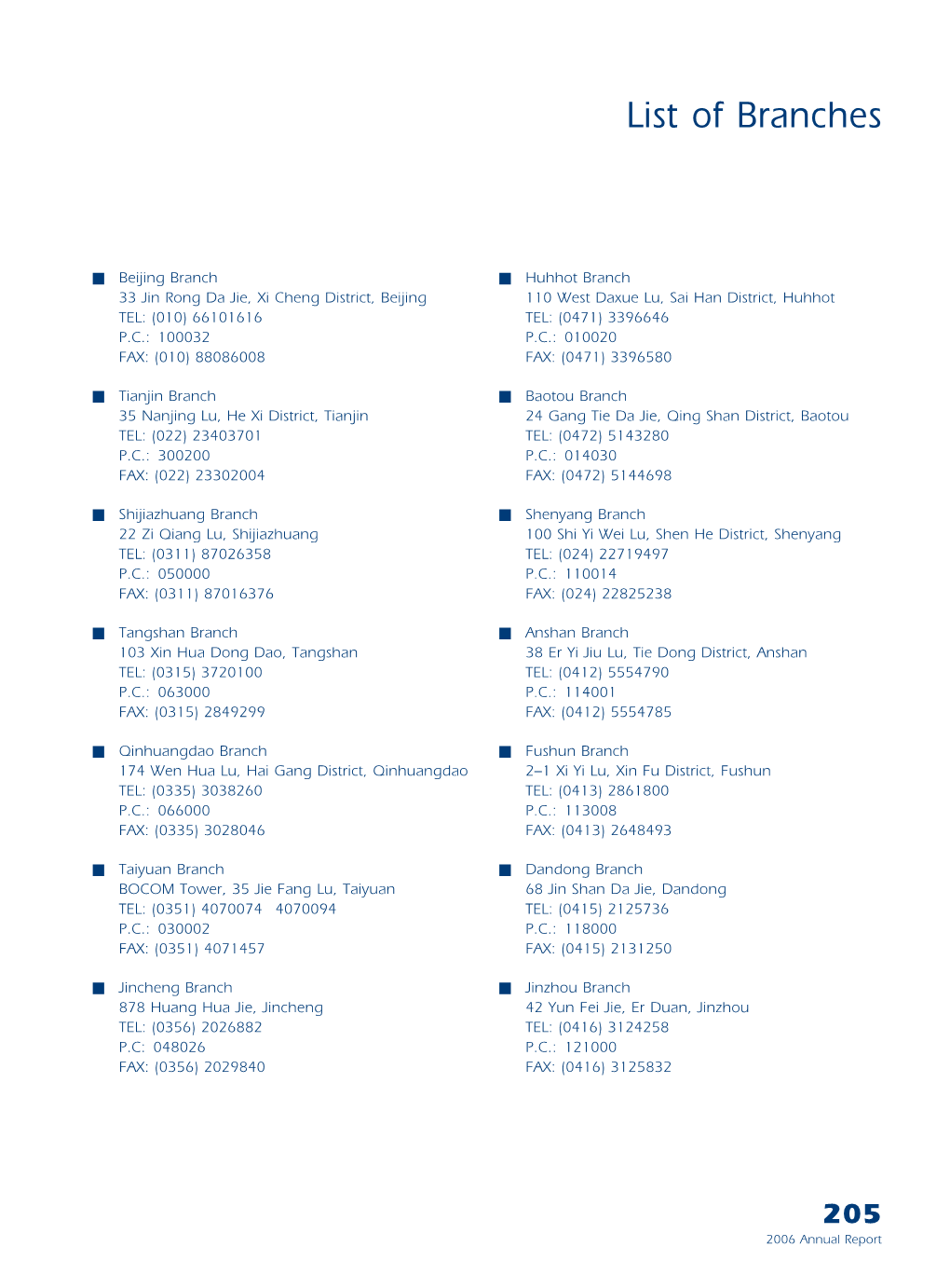 List of Branches