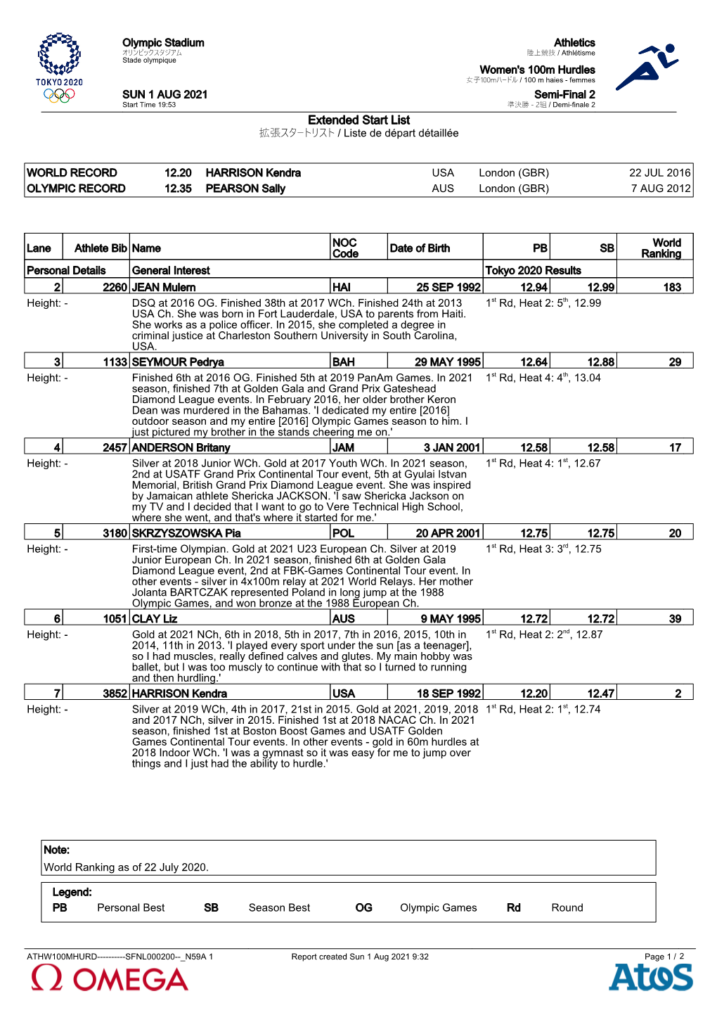 Extended Start List 拡張スタートリスト / Liste De Départ Détaillée