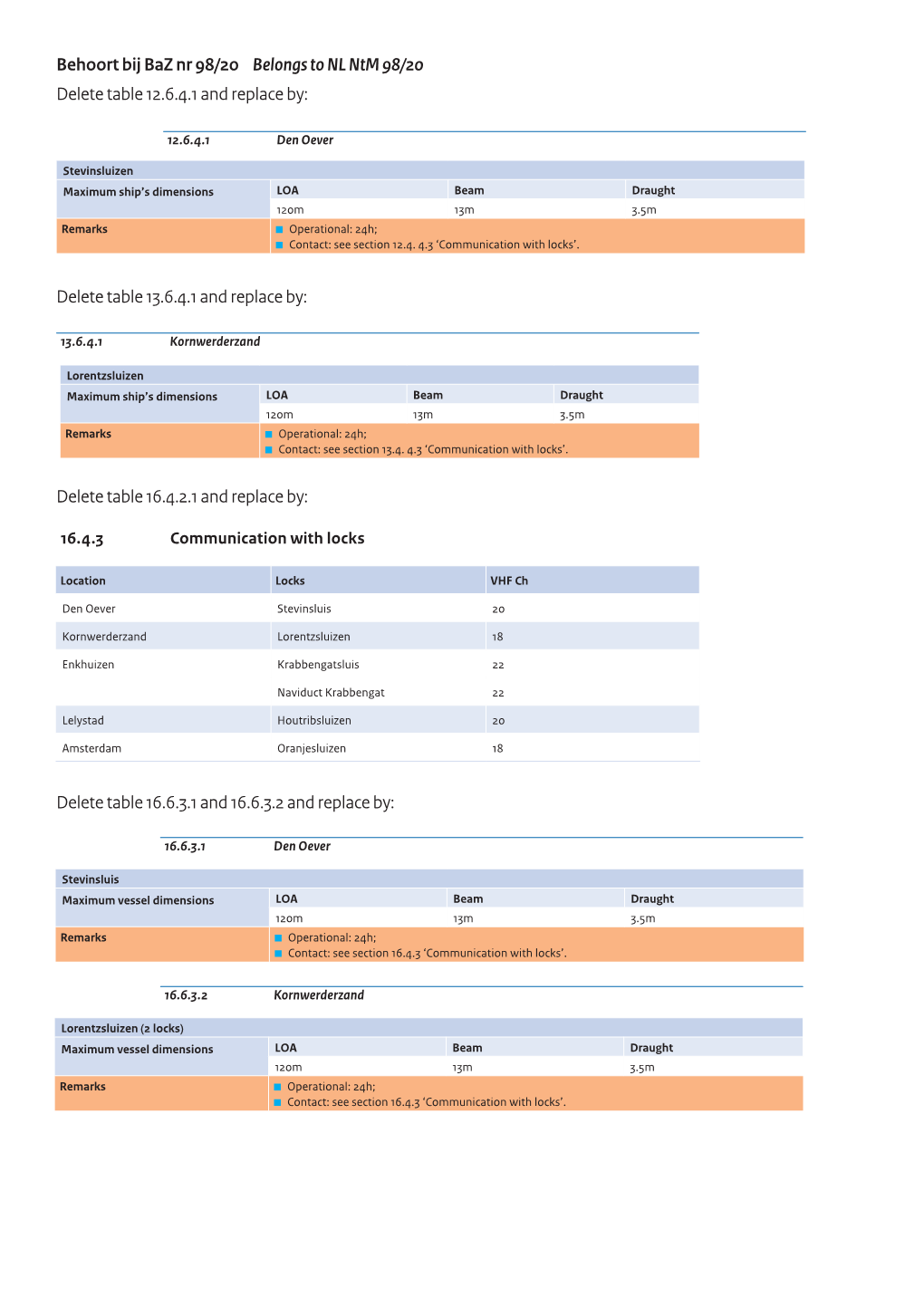 Delete Table 12.6.4.1 and Replace By: Delete Table 13.6.4.1 and Replace