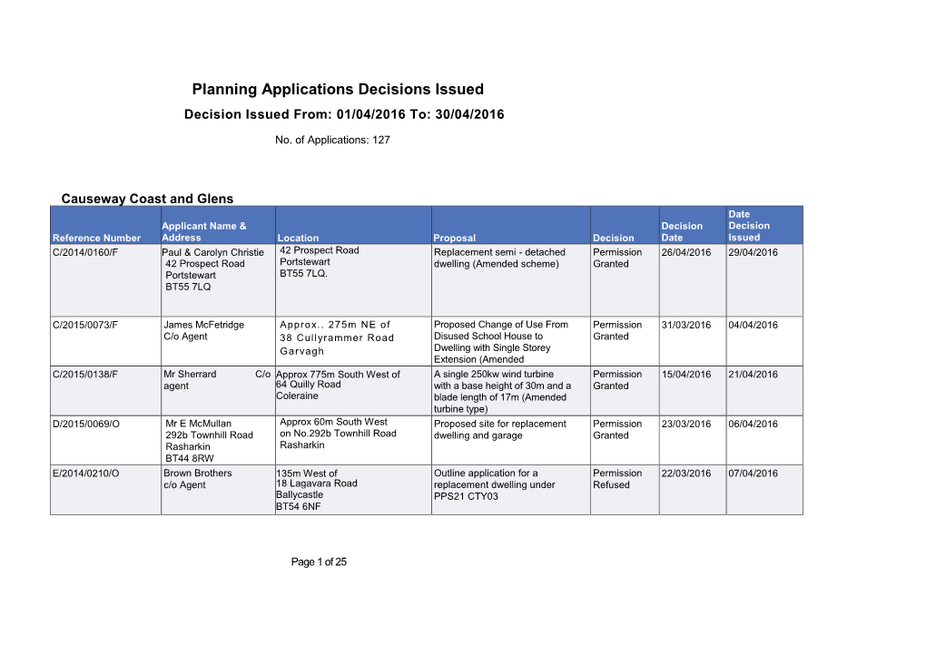 Planning Applications Decisions Issued Decision Issued From: 01/04/2016 To: 30/04/2016