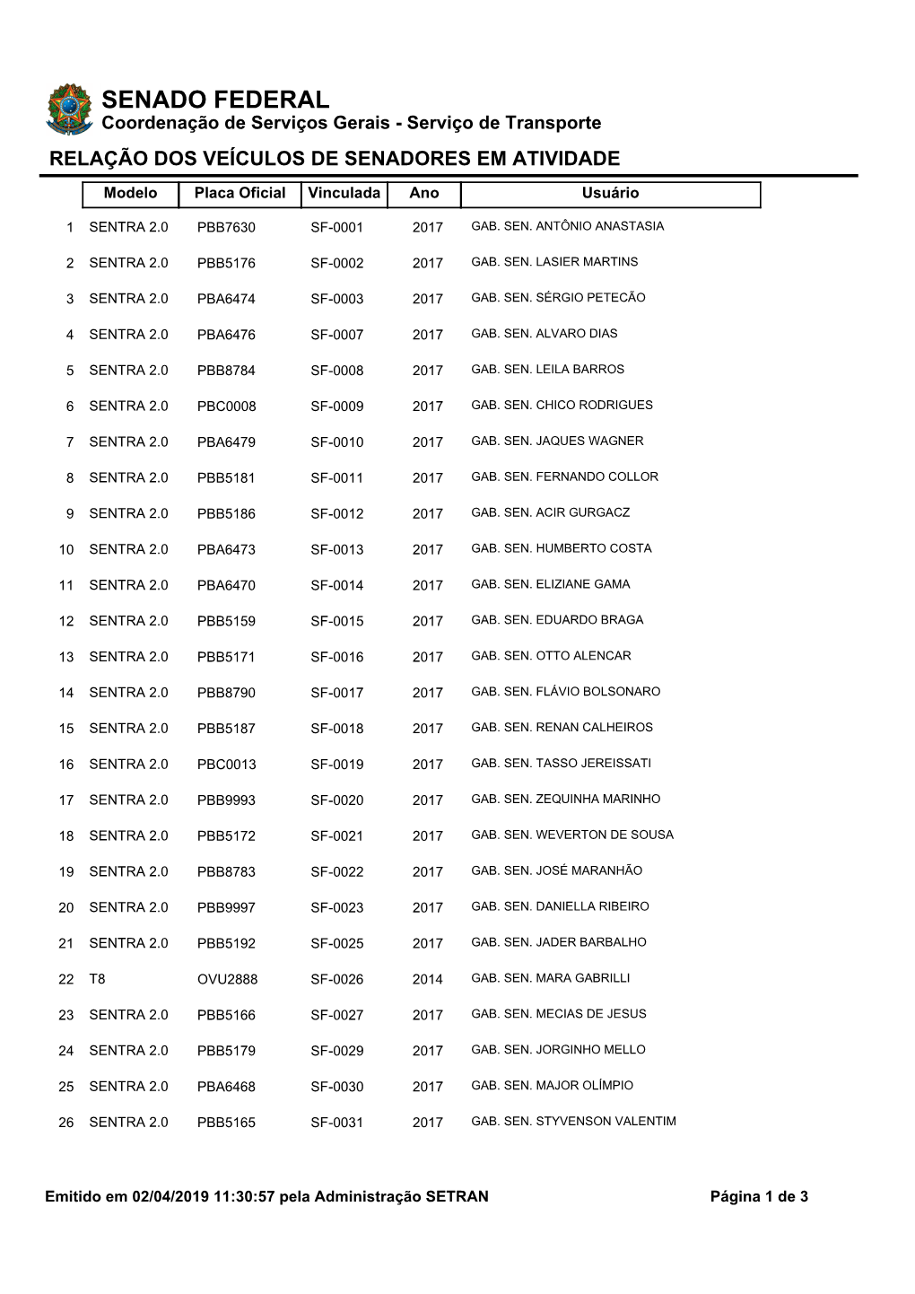 SENADO FEDERAL Coordenação De Serviços Gerais - Serviço De Transporte RELAÇÃO DOS VEÍCULOS DE SENADORES EM ATIVIDADE