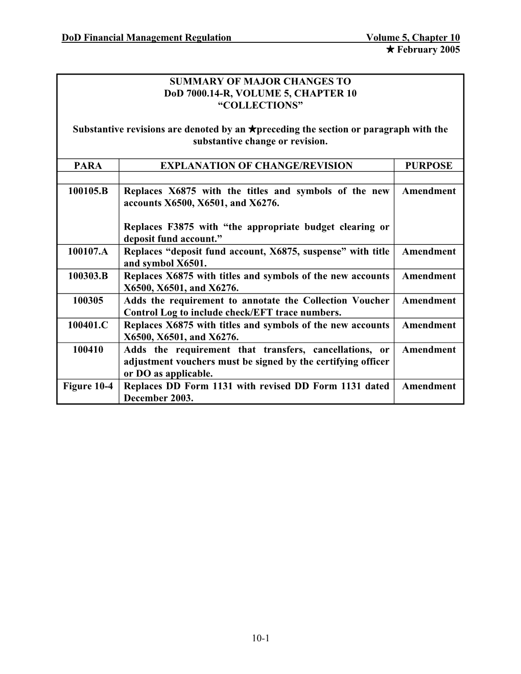 Dod Financial Management Regulation Volume 5, Chapter 10 + February 2005