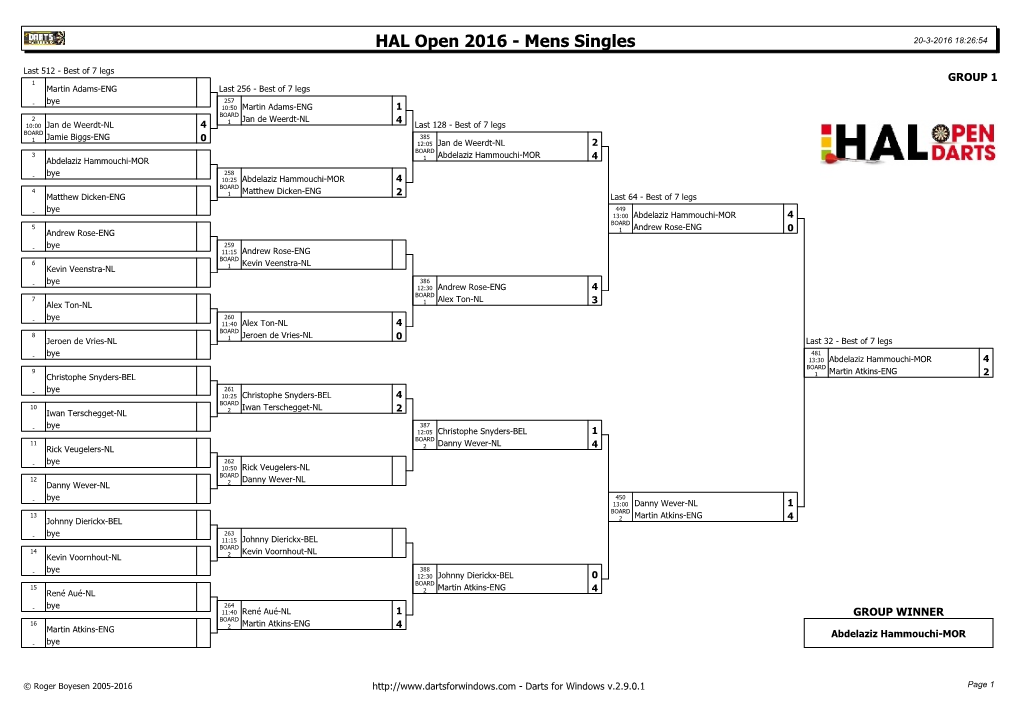 Hal Open Men's Singles Results 2016