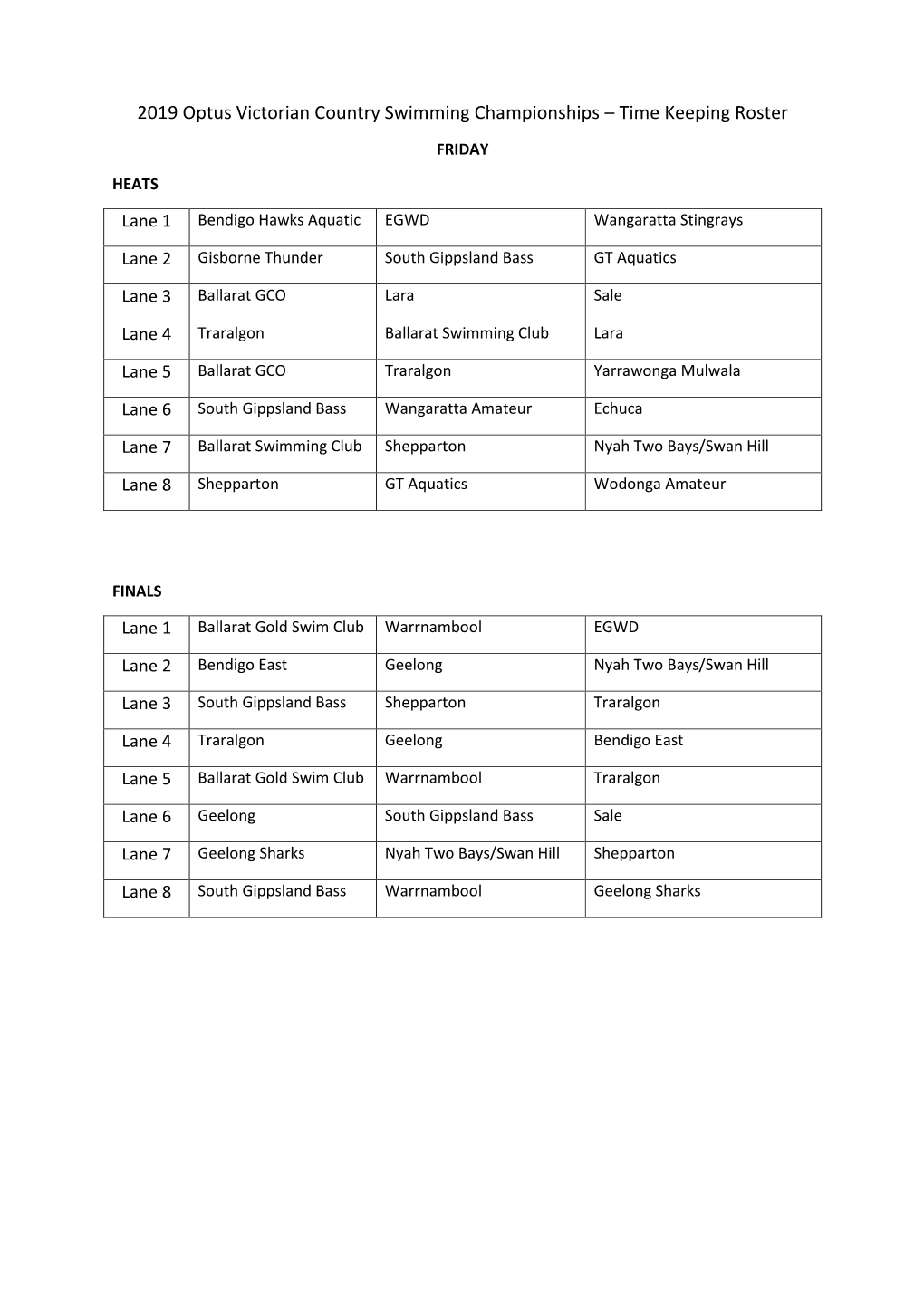 2019 Optus Victorian Country Swimming Championships – Time Keeping Roster