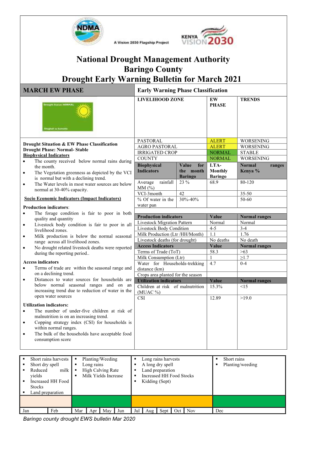 National Drought Management Authority Baringo County Drought