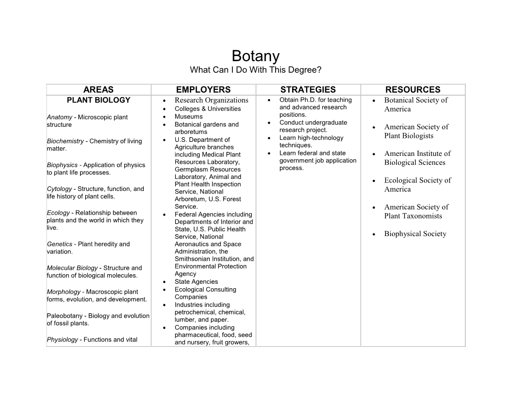 Botany What Can I Do with This Degree?