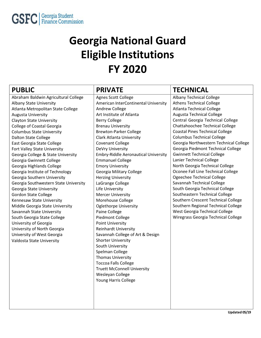 Georgia National Guard Eligible Institutions FY 2020
