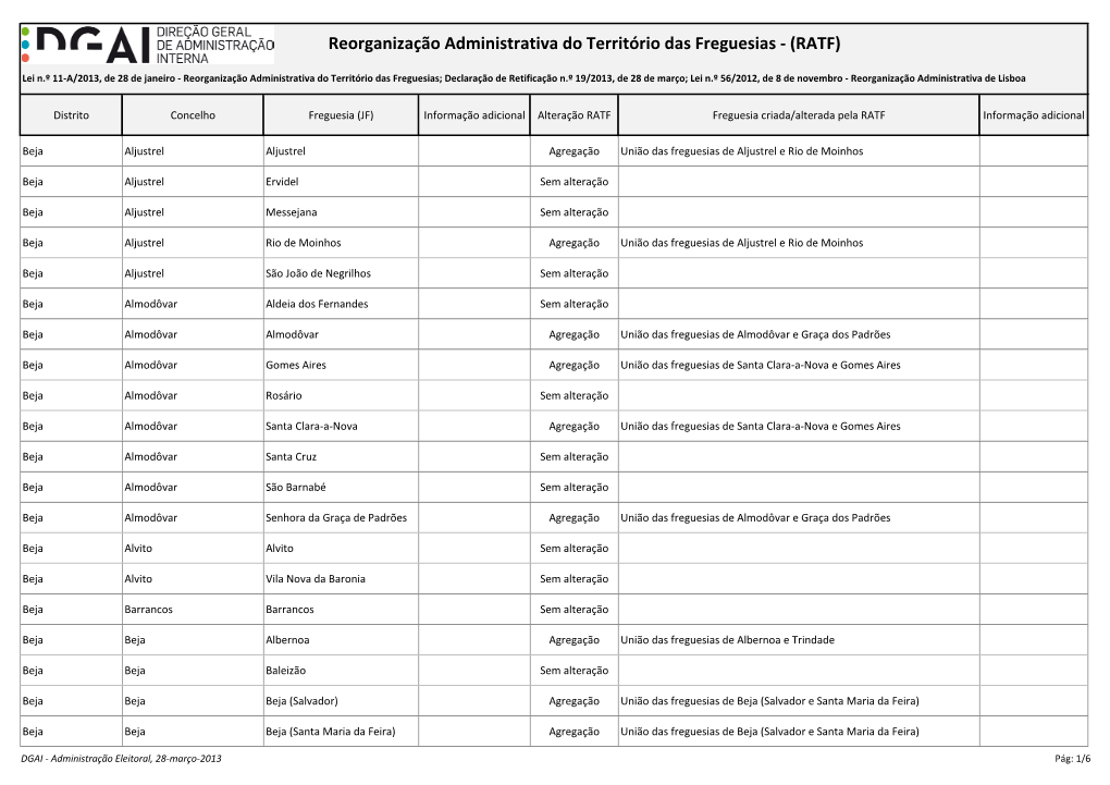 Beja Aljustrel Aljustrel Agregação União Das Freguesias De Aljustrel E Rio De Moinhos