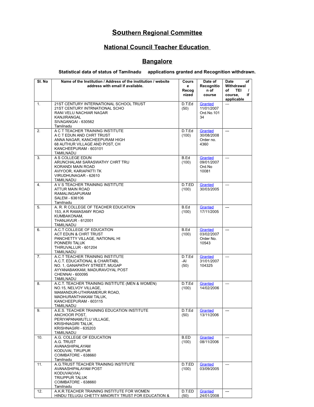 Southern Regional Committee National Council Teacher