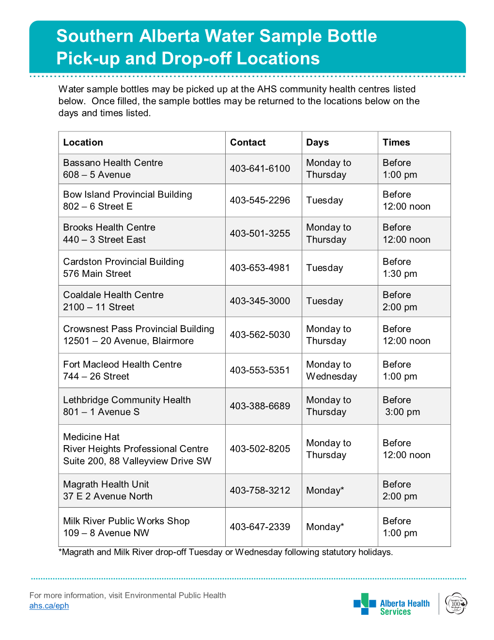 Water Sample Bottle Pickup and Drop-Off Locations