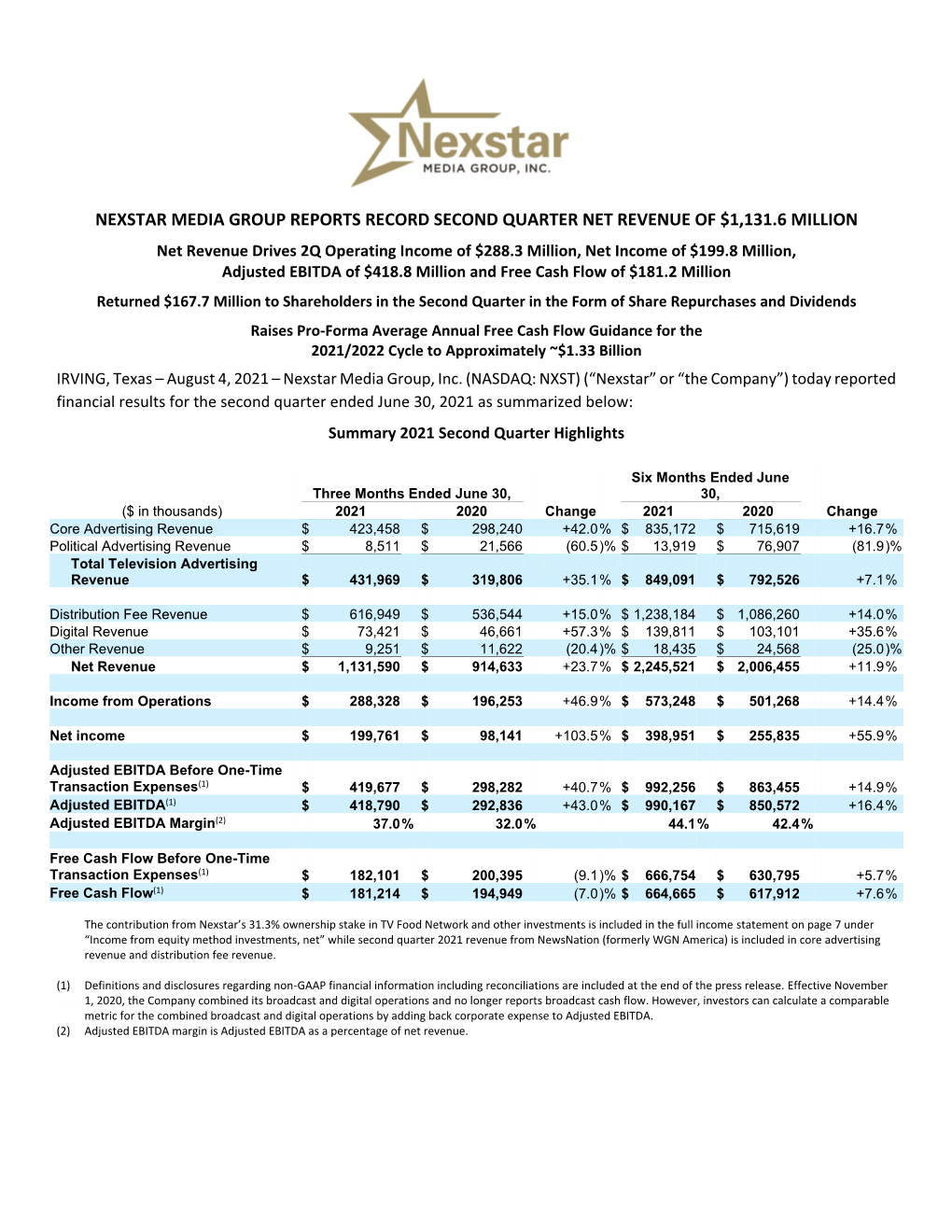 Nexstar Media Group Reports Record Second Quarter Net Revenue of $1,131.6 Million