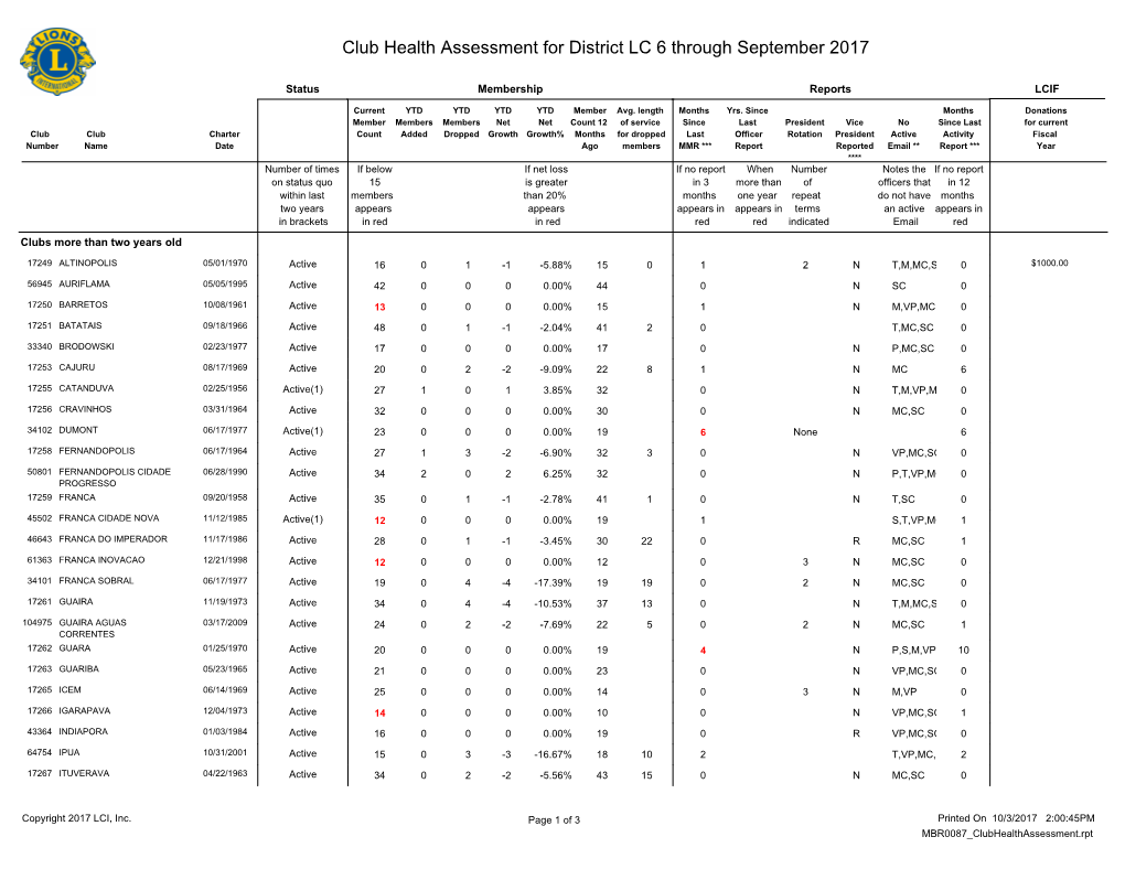 Club Health Assessment MBR0087