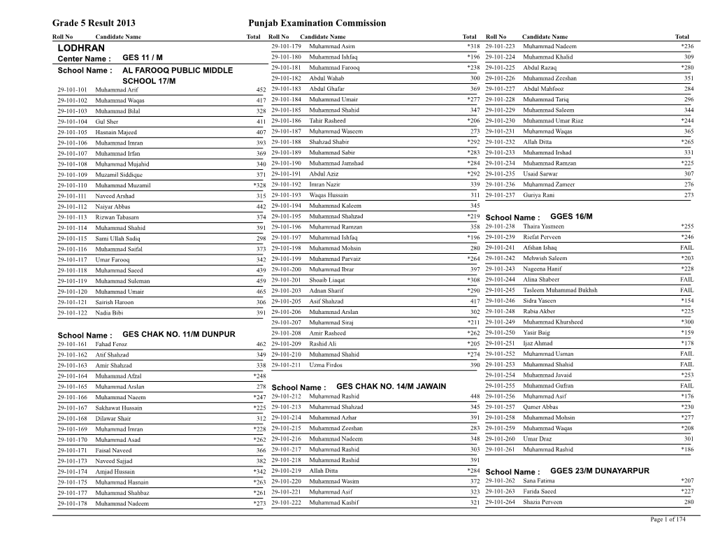 Grade 5 Result 2013 Punjab Examination Commission