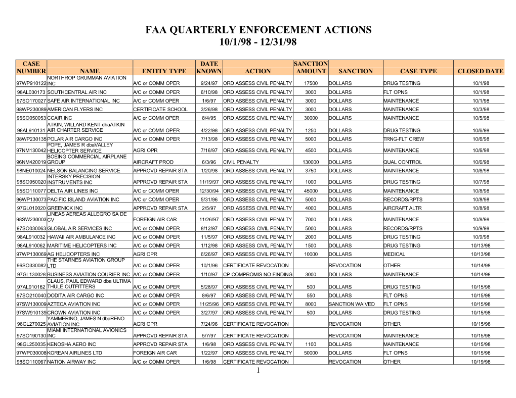 Faa Quarterly Enforcement Actions 10/1/98 - 12/31/98