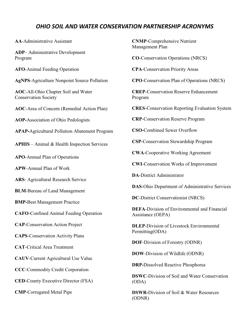 AA-Administrative Assistant CNMP-Comprehensive Nutrient Management Plan ADP– Administrative Development Program CO-Conservation Operations (NRCS)