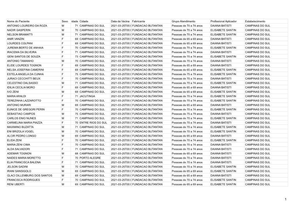 Nome Do Paciente Sexo Idade Cidade Data