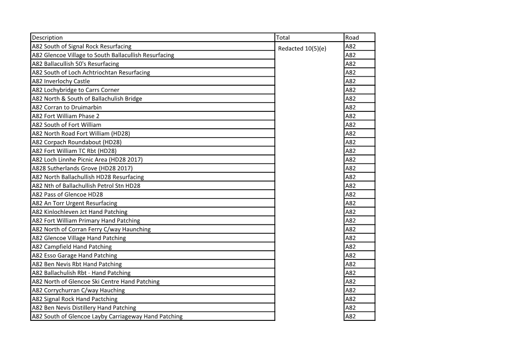 FOI-202000031352 Annex B