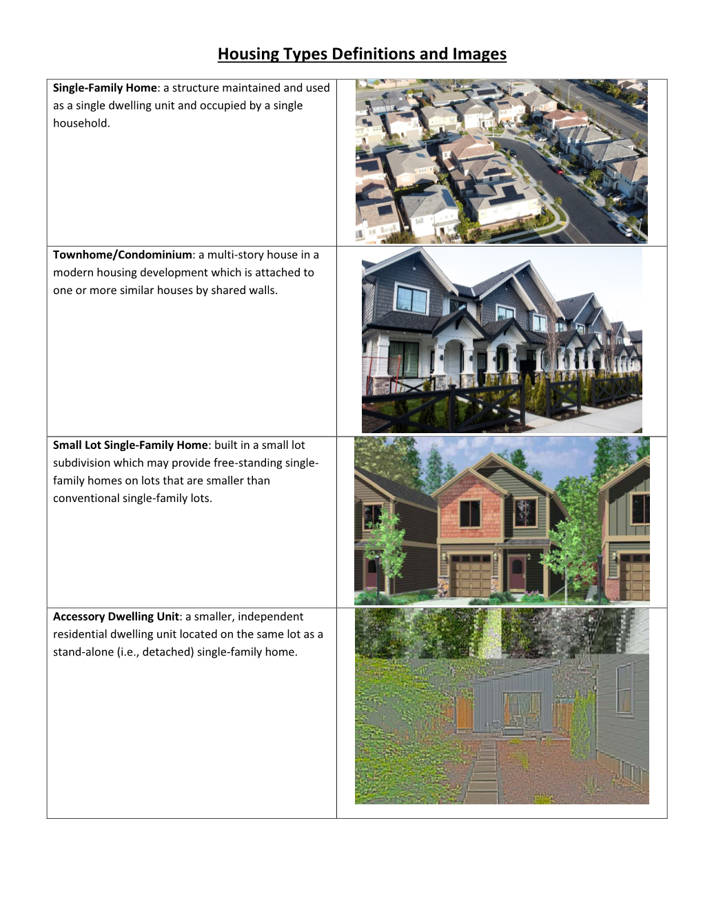 Housing Types Definitions and Images