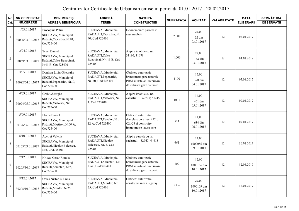 Centralizator Certificate De Urbanism Emise in Perioada 01.01.2017 - 28.02.2017