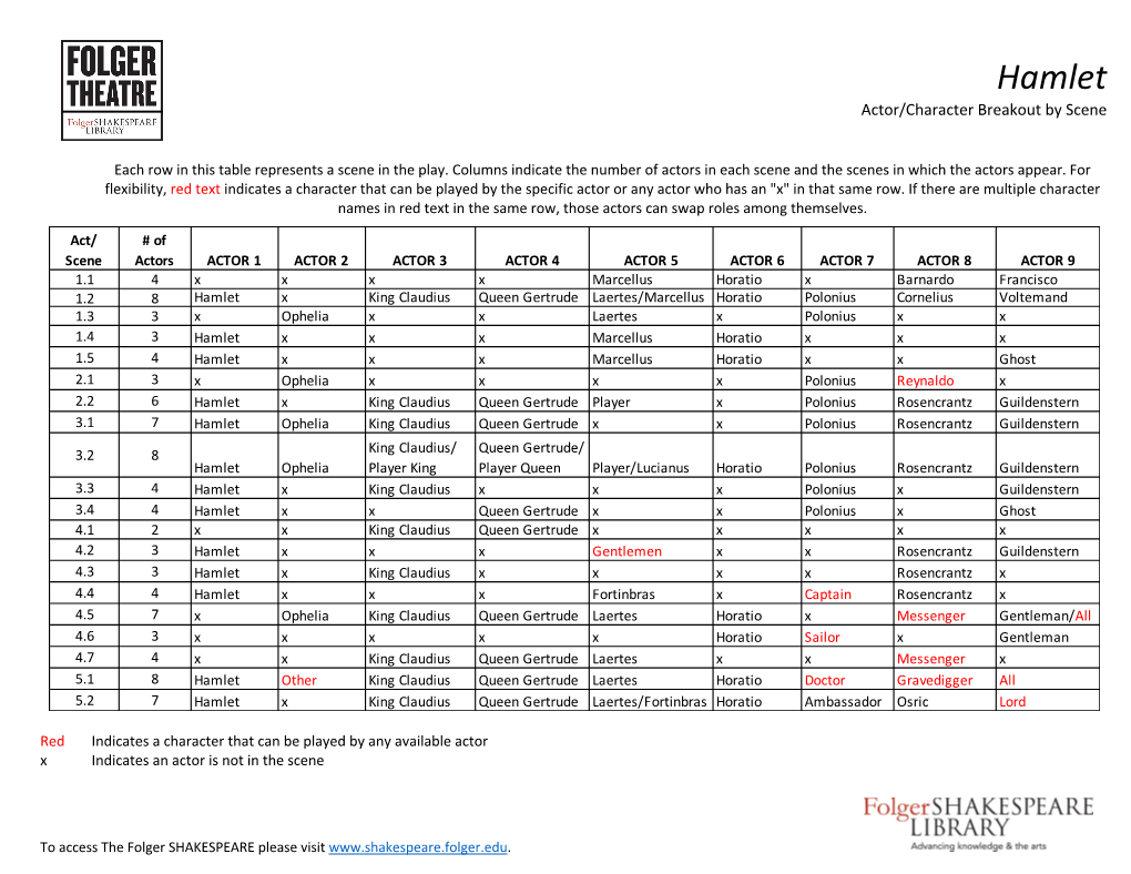 Hamlet Actor/Character Breakout by Scene