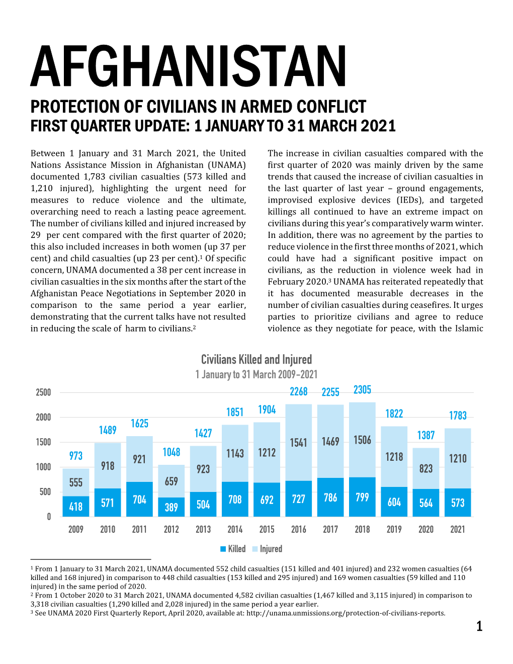 Protection of Civilians in Armed Conflict First Quarter Update: 1 January to 31 March 2021