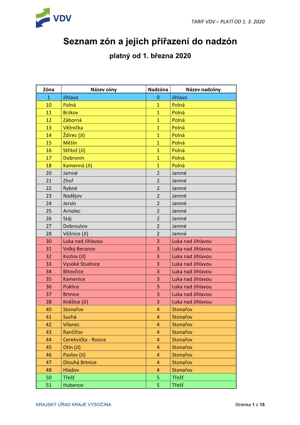 Seznam Zón a Jejich Přiřazení Do Nadzón Platný Od 1