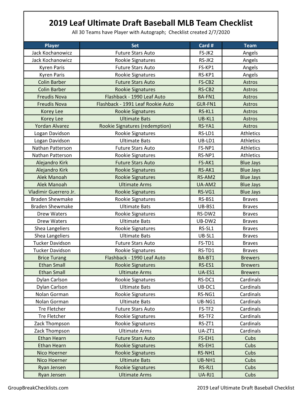 2019 Leaf Ultimate Draft Baseball Checklist