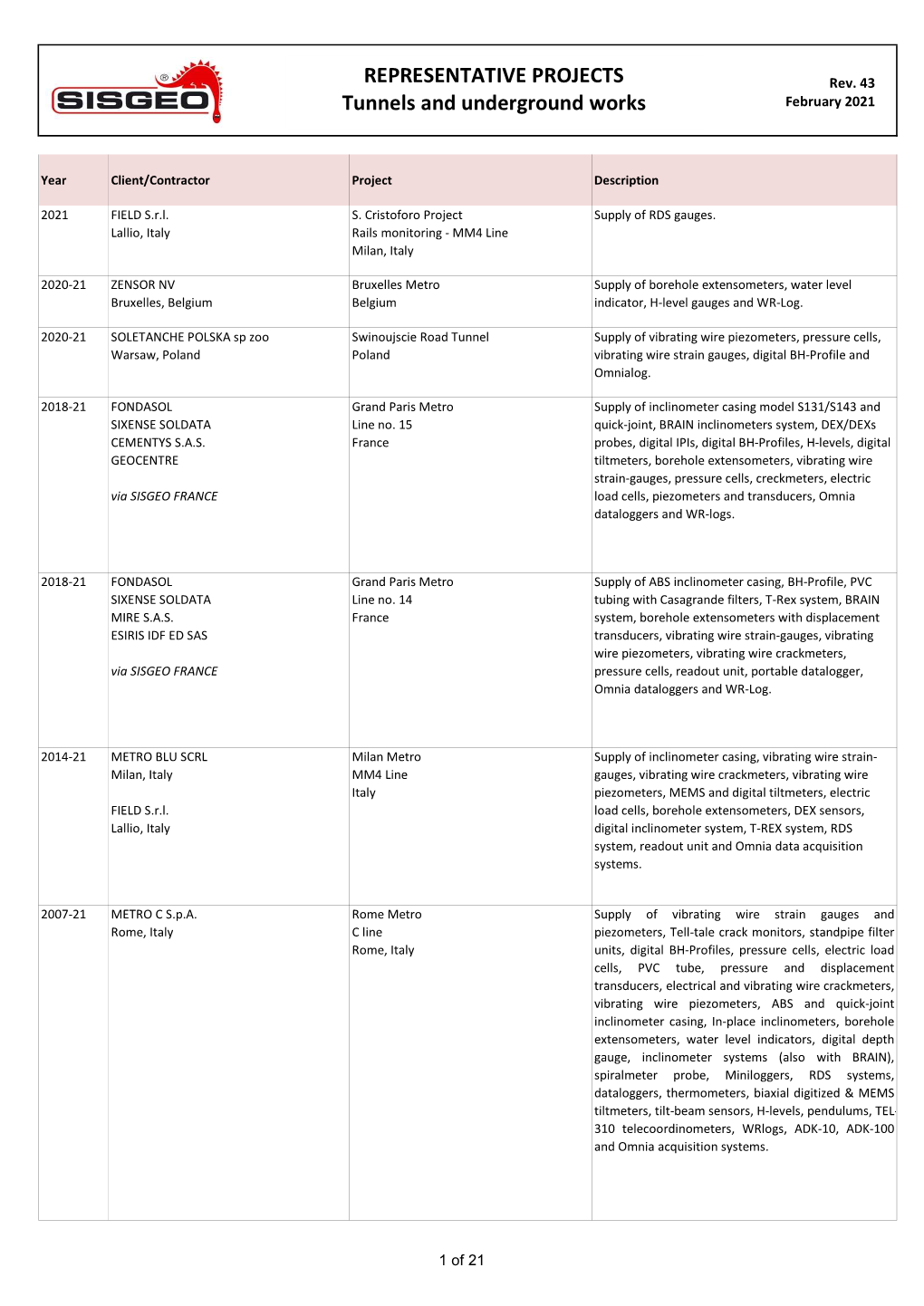 REPRESENTATIVE PROJECTS Tunnels and Underground Works