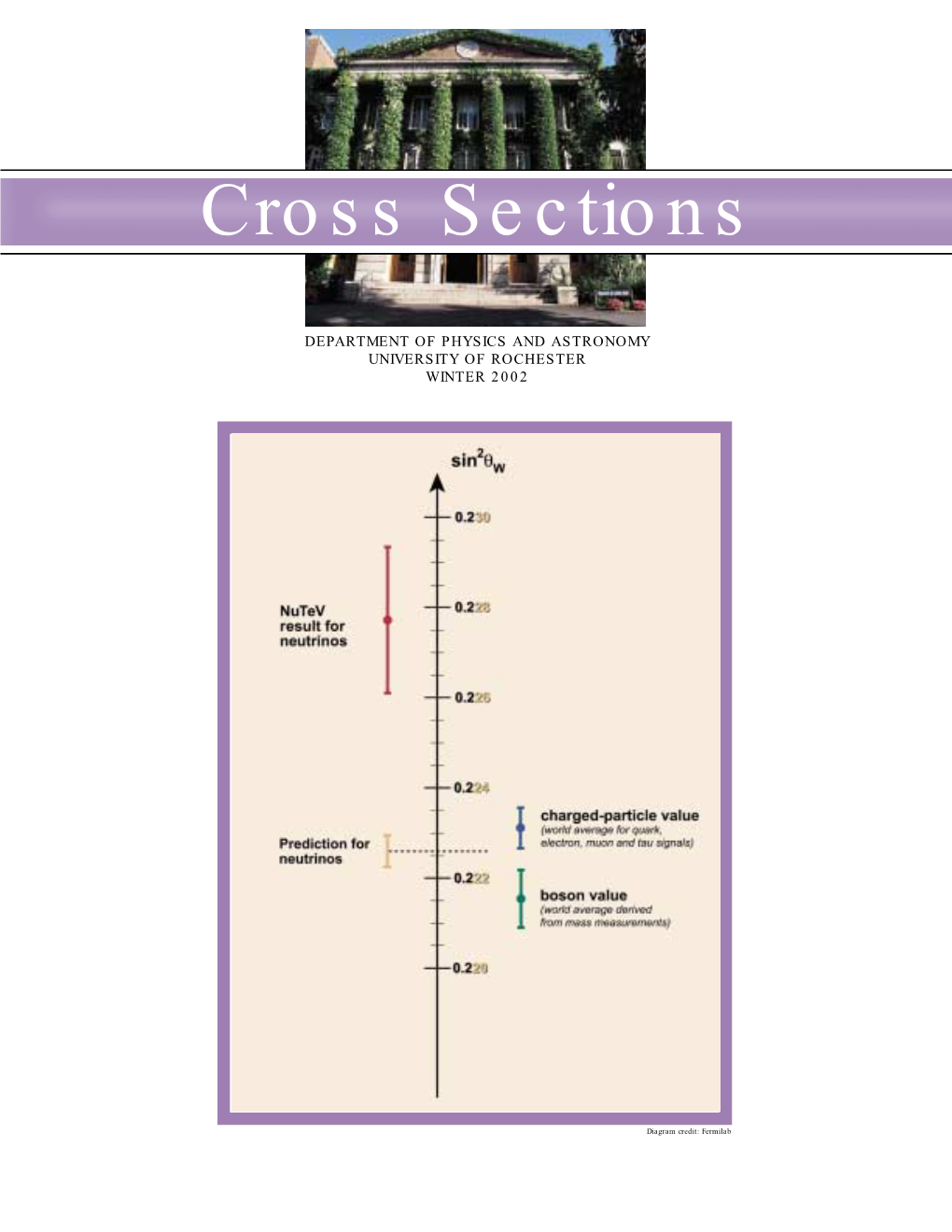 Cross Sections