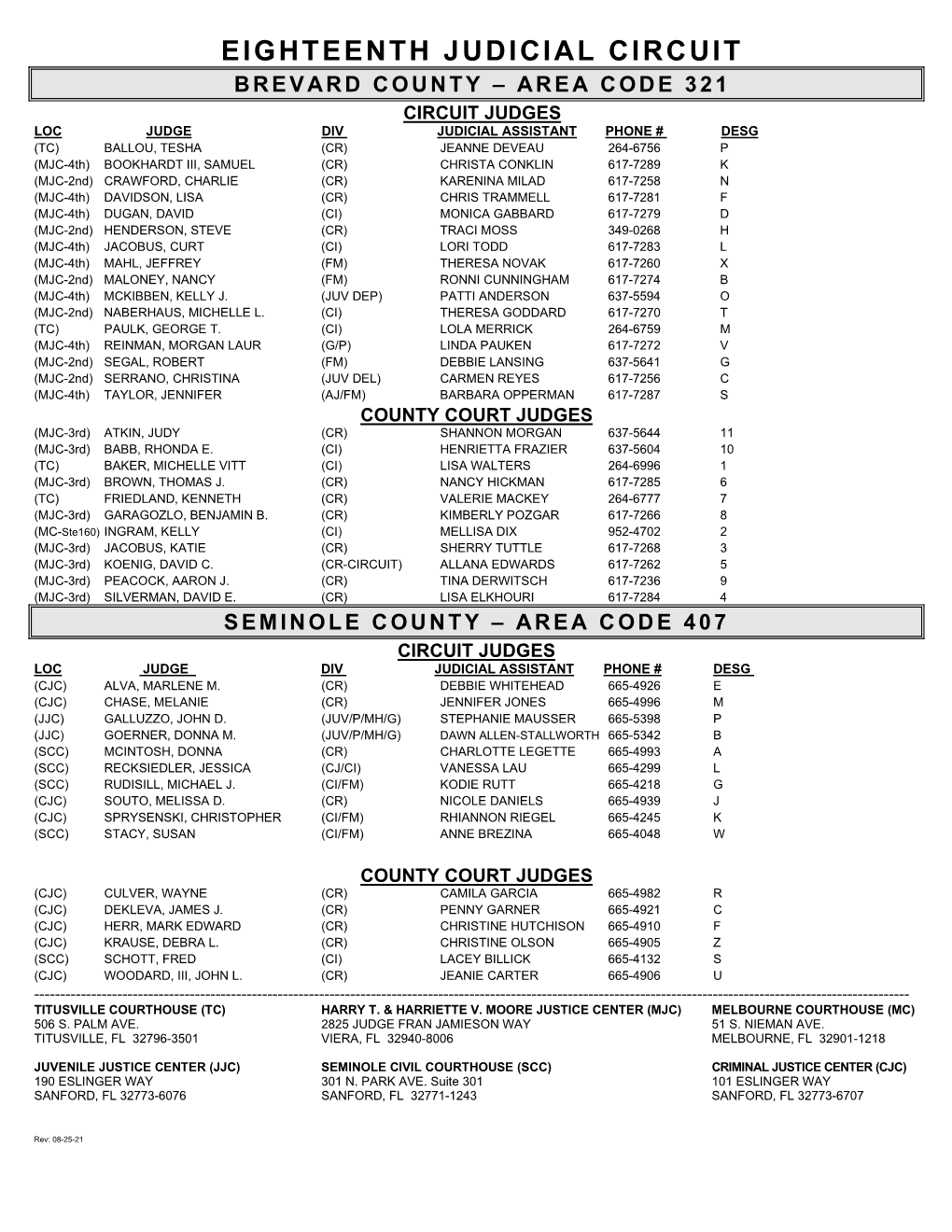 Download Judicial Directoryopens PDF File