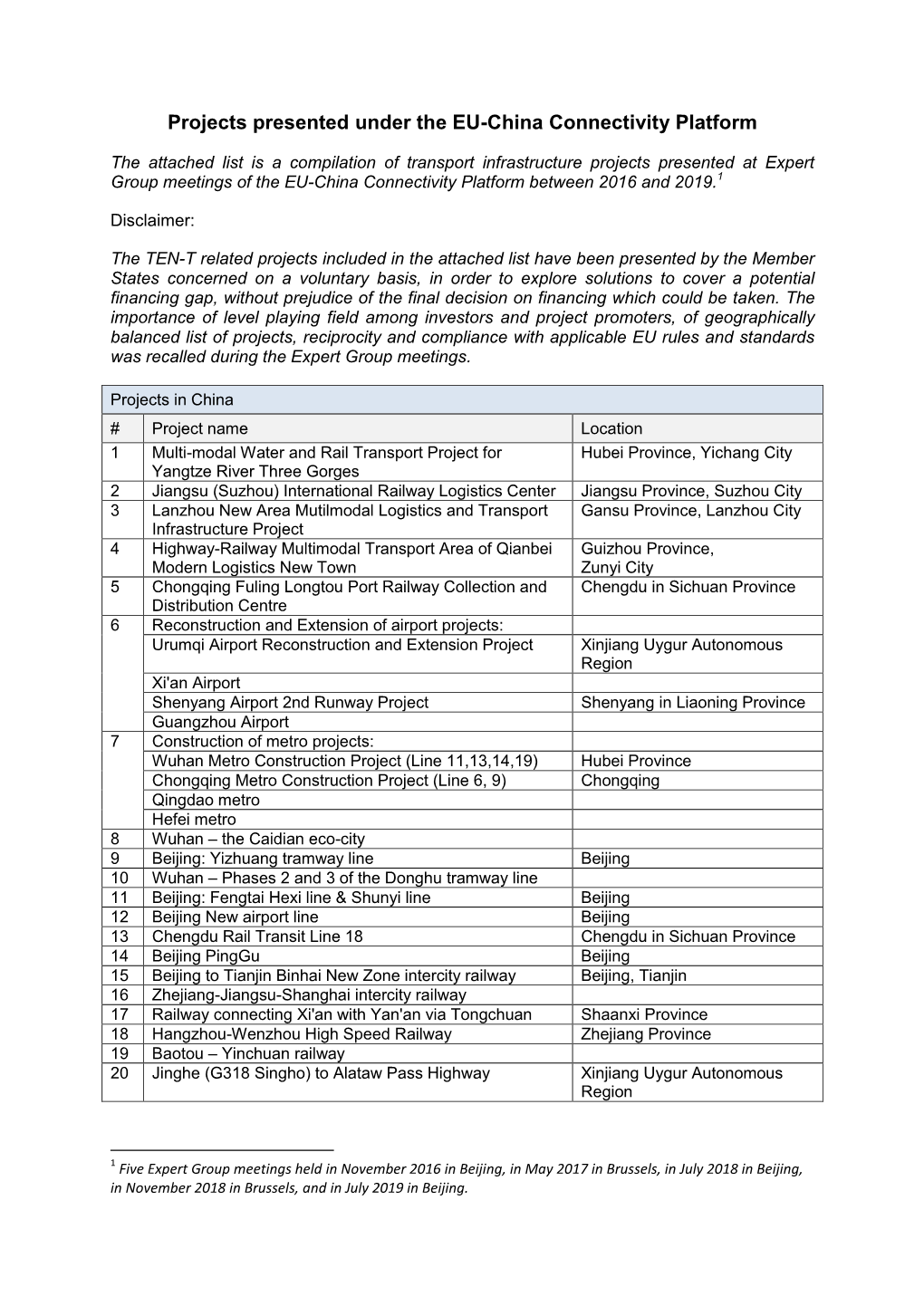 Projects Presented Under the EU-China Connectivity Platform