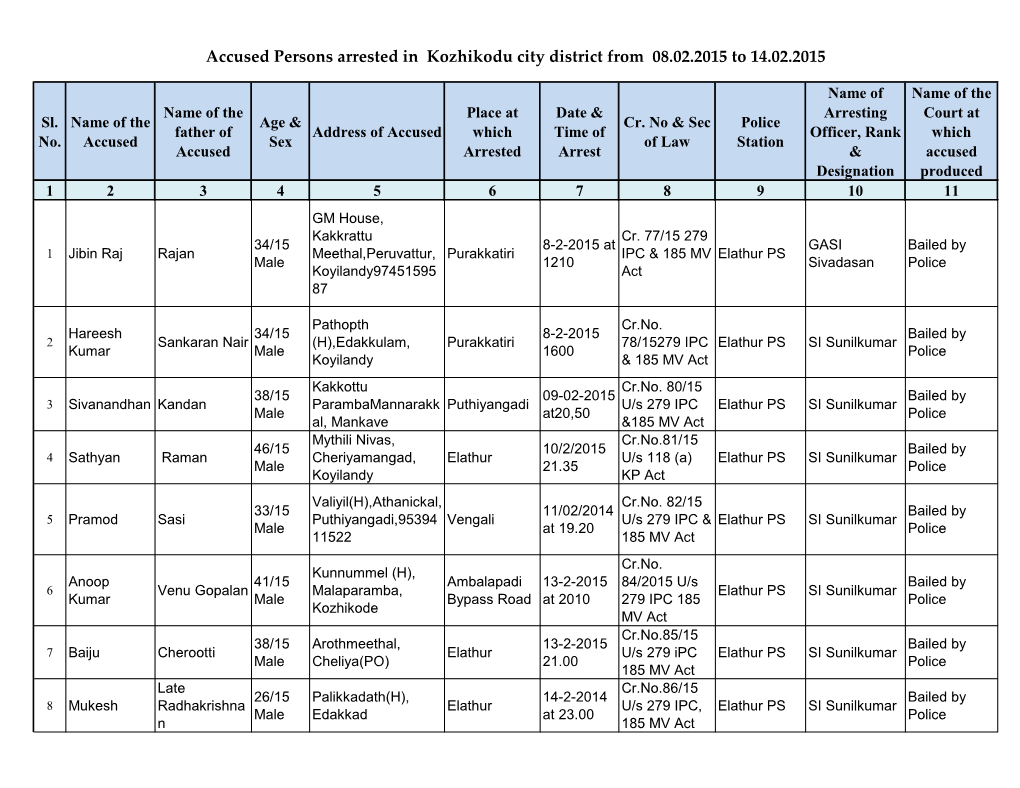 Accused Persons Arrested in Kozhikodu City District from 08.02.2015 to 14.02.2015