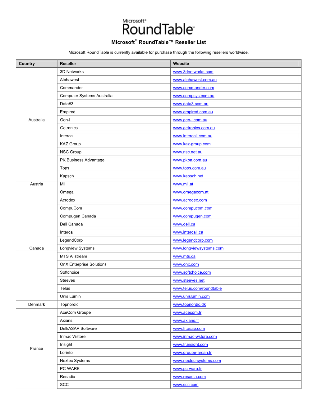 Microsoft® Roundtable™ Reseller List