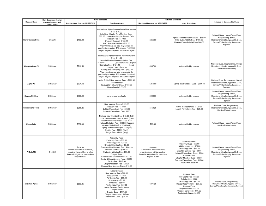 480.00 International Alpha Gamma Delta New Member