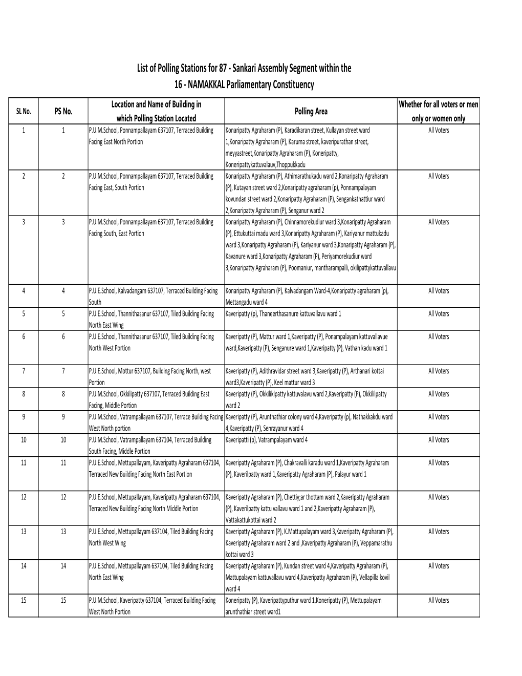 List of Polling Stations for 87 - Sankari Assembly Segment Within the 16 - NAMAKKAL Parliamentary Constituency