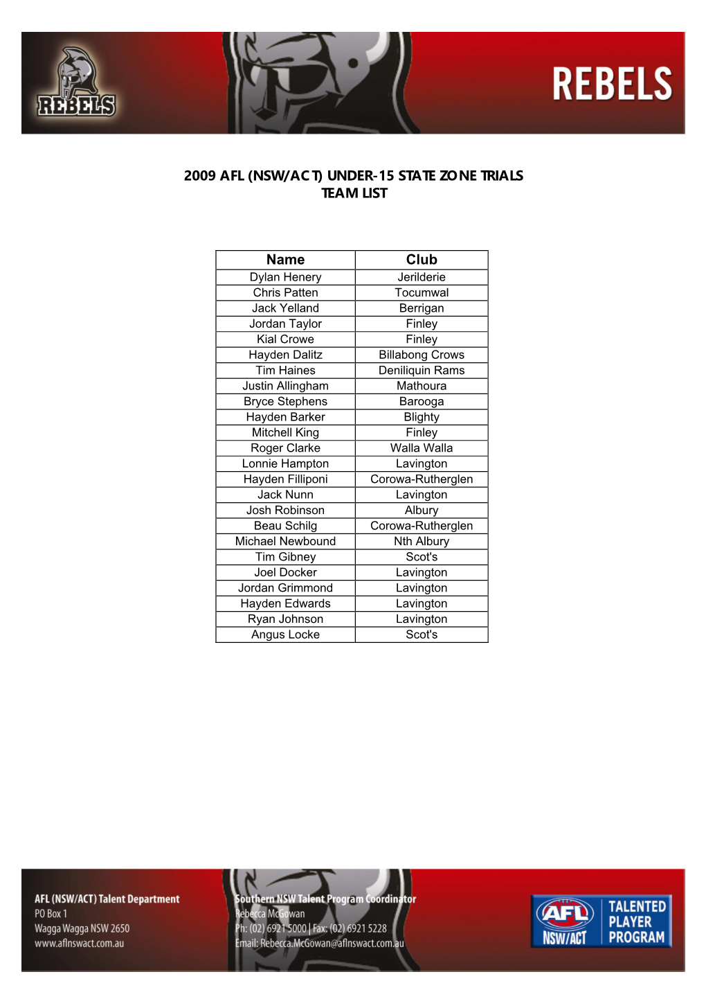 2009 Afl (Nsw/Act) Under-15 State Zone Trials Team List