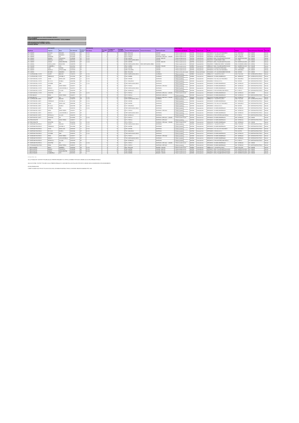 Assegnazione-Provinciale-Primaria-3