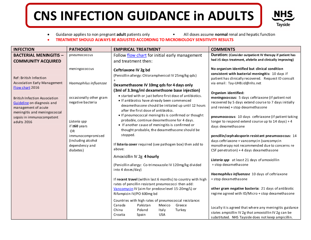 CNS INFECTION GUIDANCE in ADULTS