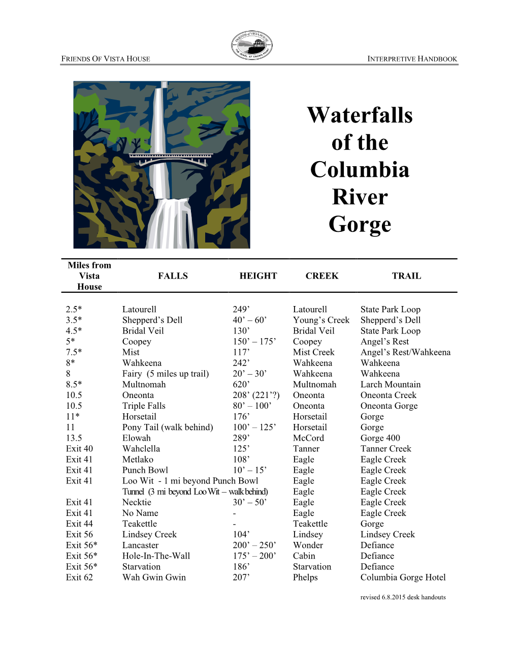 Waterfalls of the Columbia River Gorge